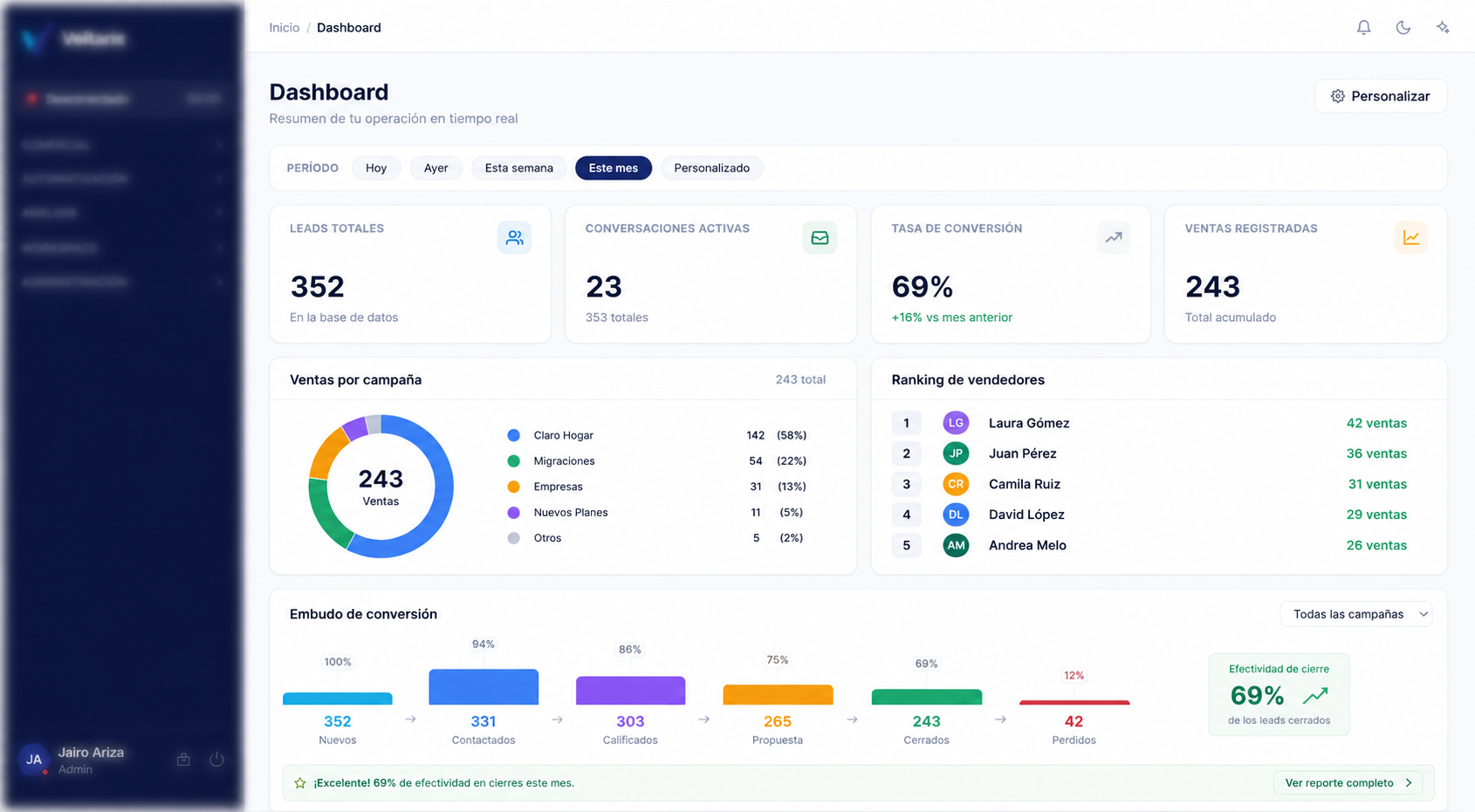 Dashboard de resultados de Veltaris